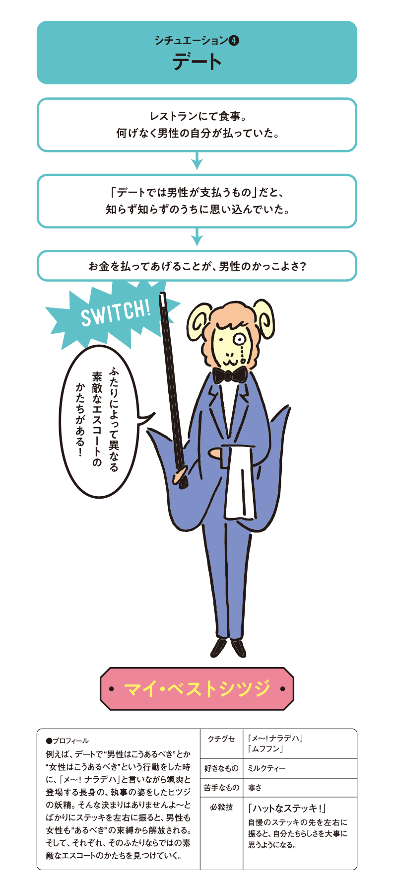 キャラクター画像